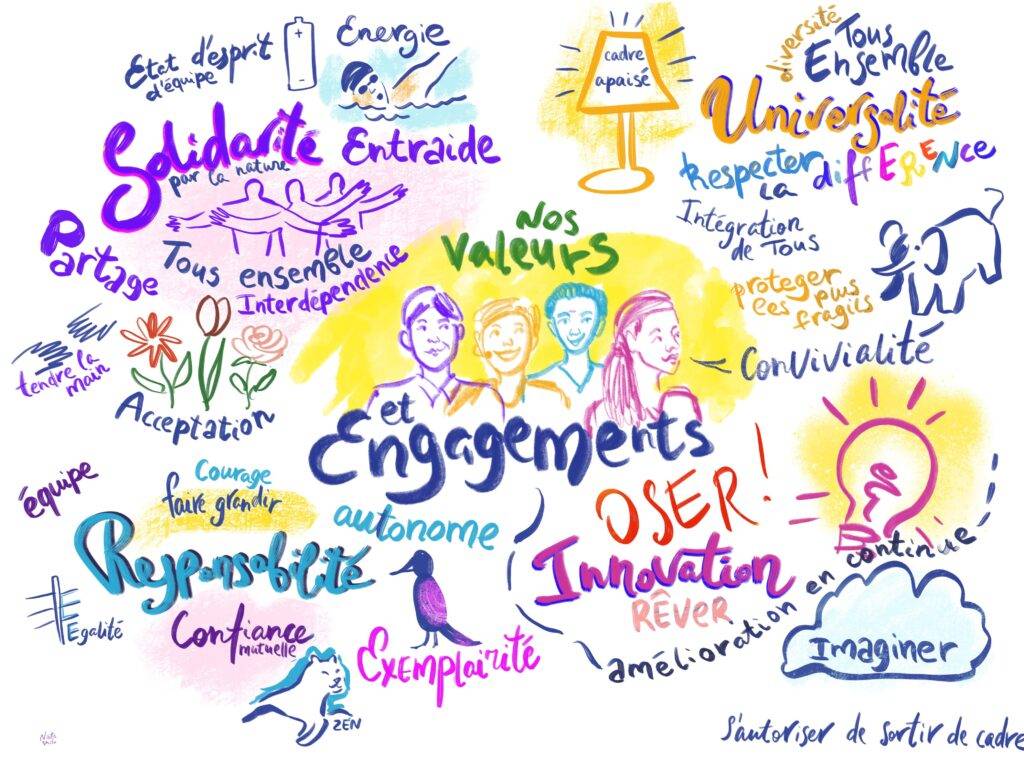 Notes et dessin à l'événement corporate