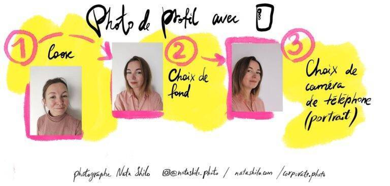 Faire sa photo LinkedIn par soi-même, Selfie LinkedIn